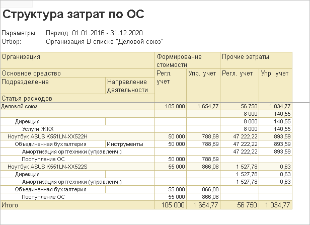 9-й Бизнес-форум 1С:ERP — «Ивановский Бизнесъ»