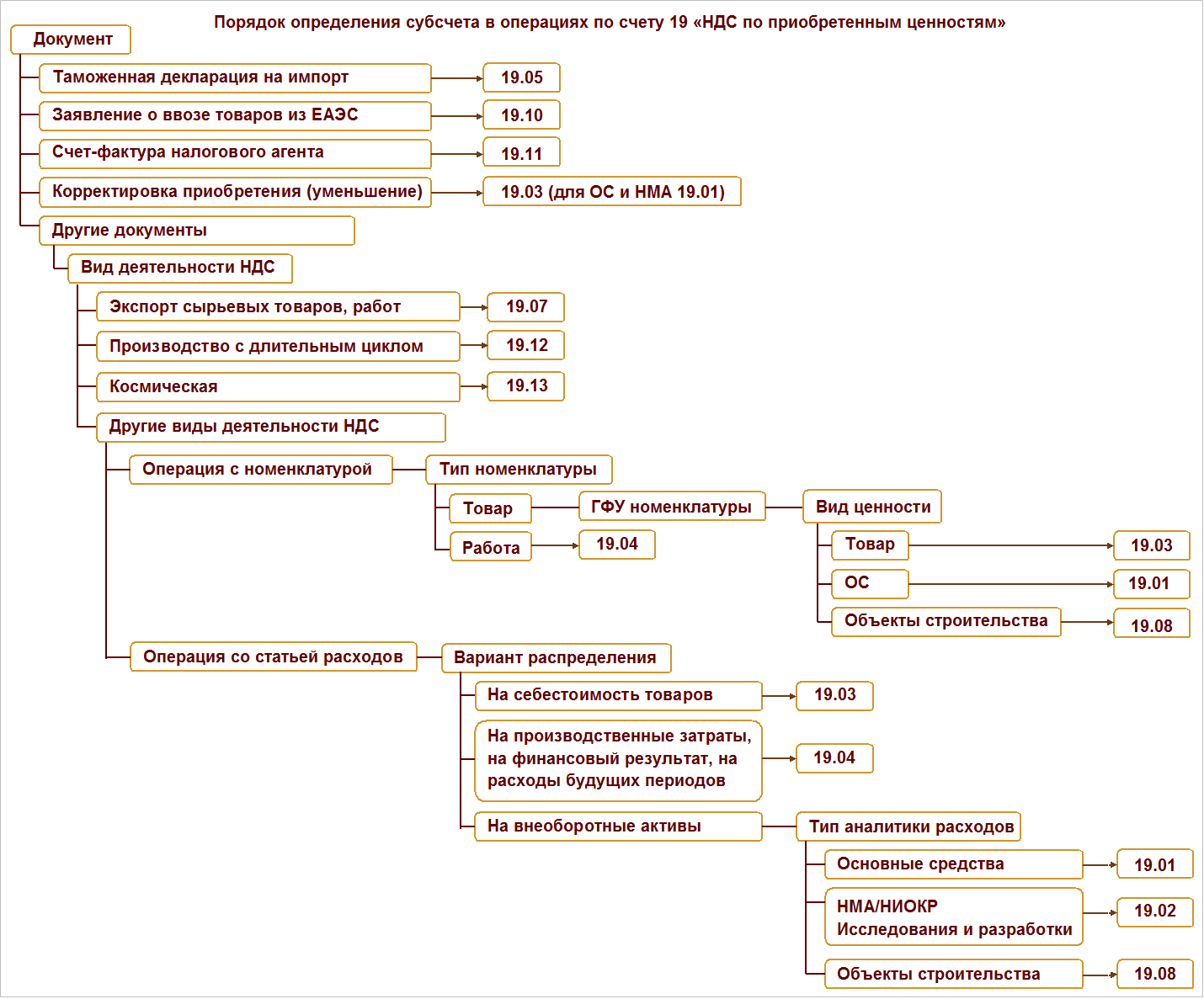 16.5. Налоги и сборы :: 1С:ERP Управление предприятием 2, редакция 2.5