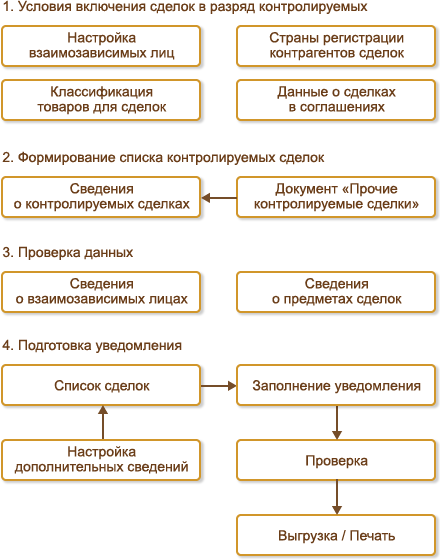 Сравнительная таблица старого и нового ОКВЭД