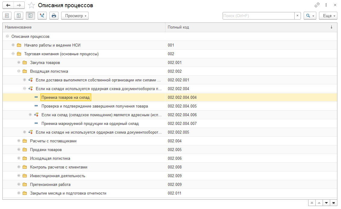 19.6. Описание процессов :: 1С:ERP Управление предприятием 2, редакция 2.5