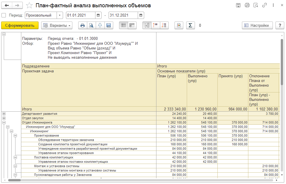 Профессия - 1С » Схема компоновки данных и компоновщик настроек