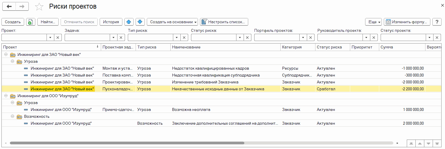 Реестр рисков проектов :: 1С:Предприятие 8. Конфигурация «ERP+PM Управление  проектной организацией». Редакция 2.5. Руководство пользователя