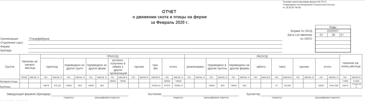 Птицы - Форма мыла