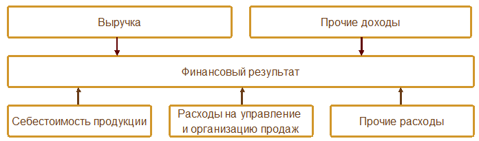 1с специалист управленческий учет. . Заполнить схему 4.. Заполните схему: «виды стажа. Заполните схему «виды валютного курса». Заполните схему «виды договора ренты»:.