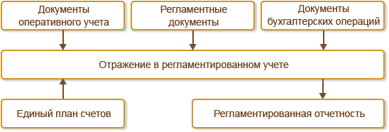 Задачи с решениями по бухгалтерскому учету