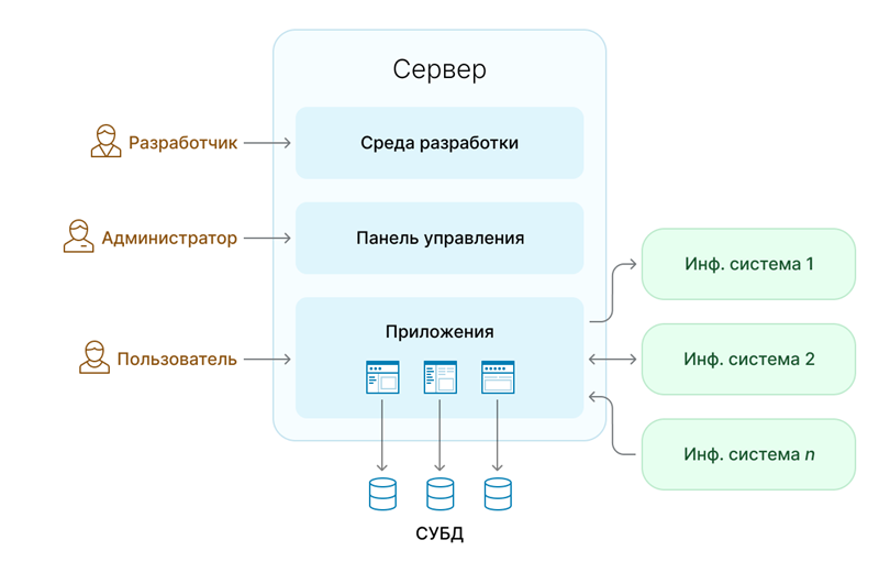 Система SMS оповещения и дистанционного управления работой очистных