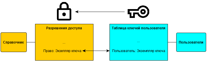 Принципы Права Картинки Для Презентации