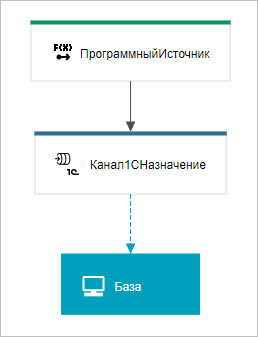 CommuniGate Pro: Программирование Веб-Сервера (WSSP)