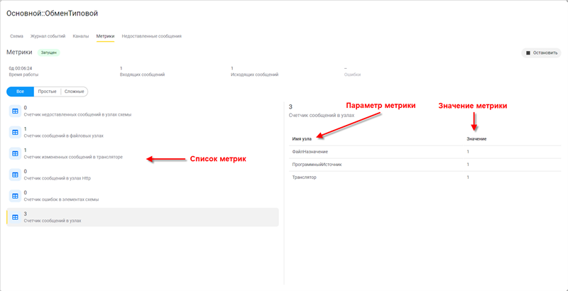 Измерения метрик Azure Stream Analytics