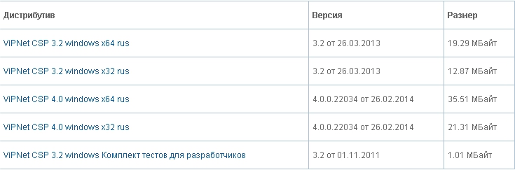 Приложение 1. Установка И Настройка ПО СКЗИ ViPNet CSP :: 1С-ЭТП.