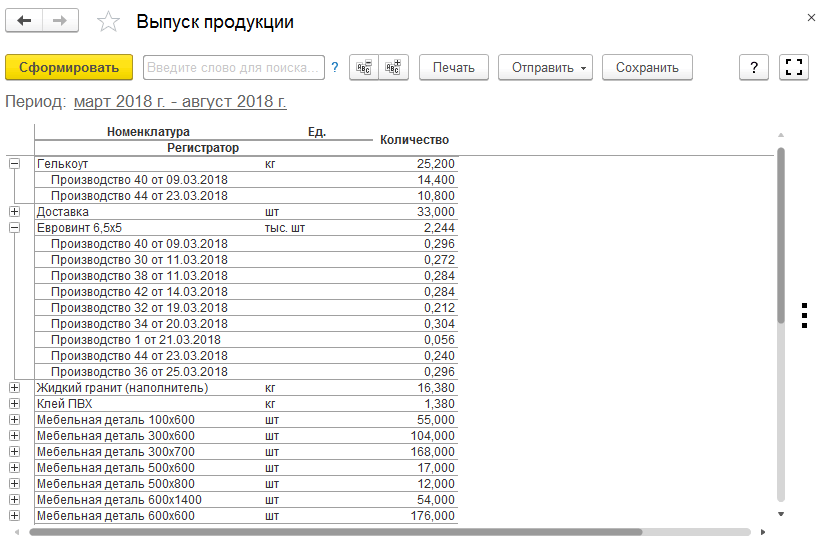 Должностные обязанности конструктора мебельного производства