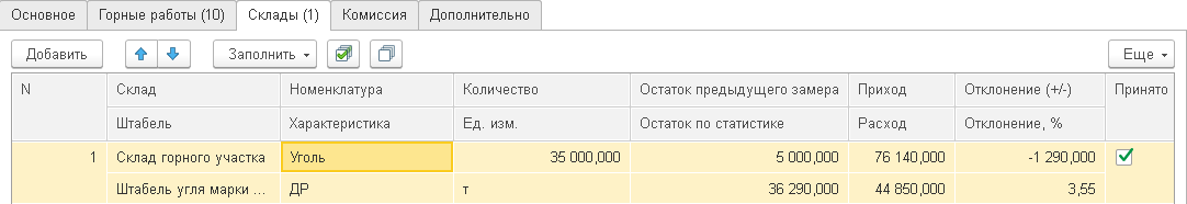 Как вести учет товаров в розничной торговле?