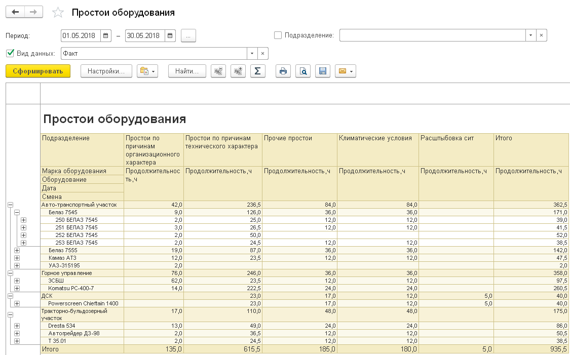 5.9.2. Простои оборудования :: 1С:Предприятие 8 Конфигурация  «Горнодобывающая промышленность 2. Оперативный учет» Руководство  пользователя. Часть 1