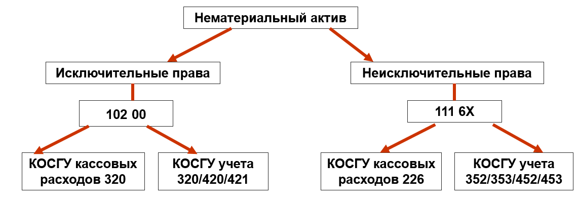 Получите доступ по Акции к демонстрационной версии ilex на 7 дней