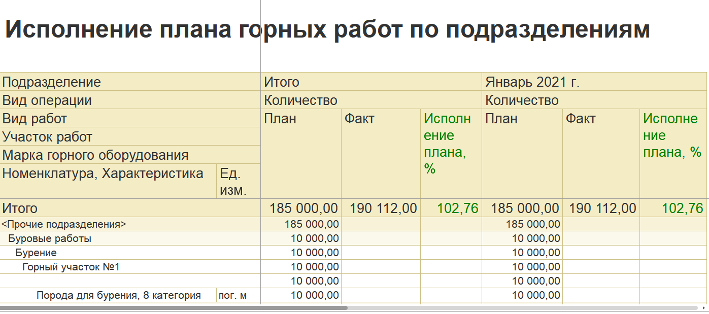 2.4. Объемно-календарное планирование горных работ :: 1С:Предприятие 8.  Конфигурация «ERP Горнодобывающая промышленность 2». Редакция 2.5.  Руководство пользователя