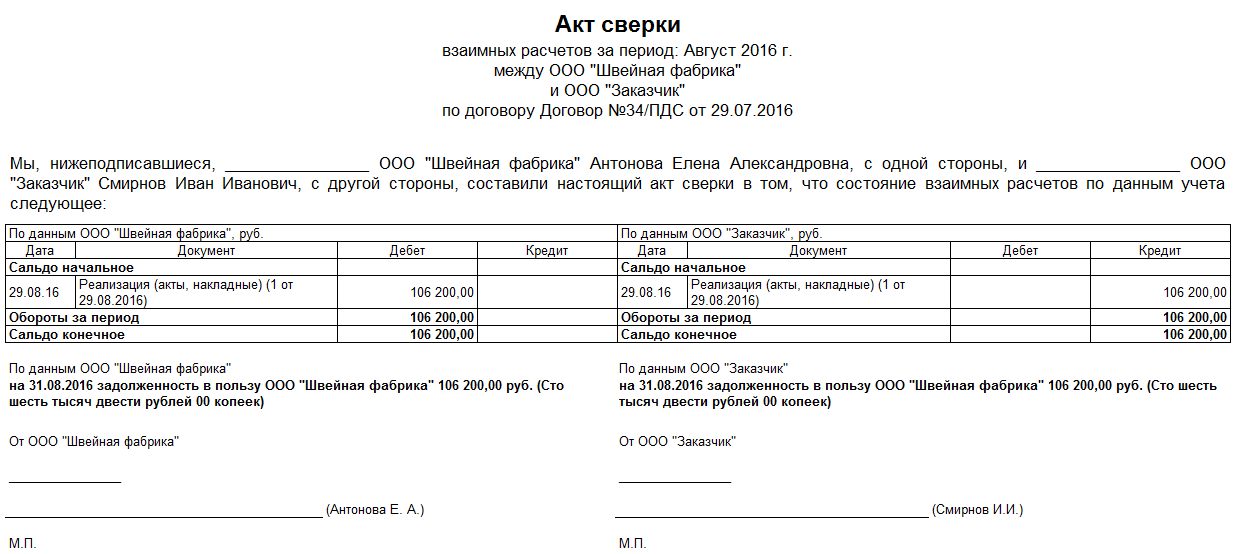 Задолженность в пользу. Акт сверки счета бухгалтерского учета. Форма сверки расчетов с контрагентами. Акт сверки с нулевым сальдо. Бухгалтерия 1с акт сверки форма.