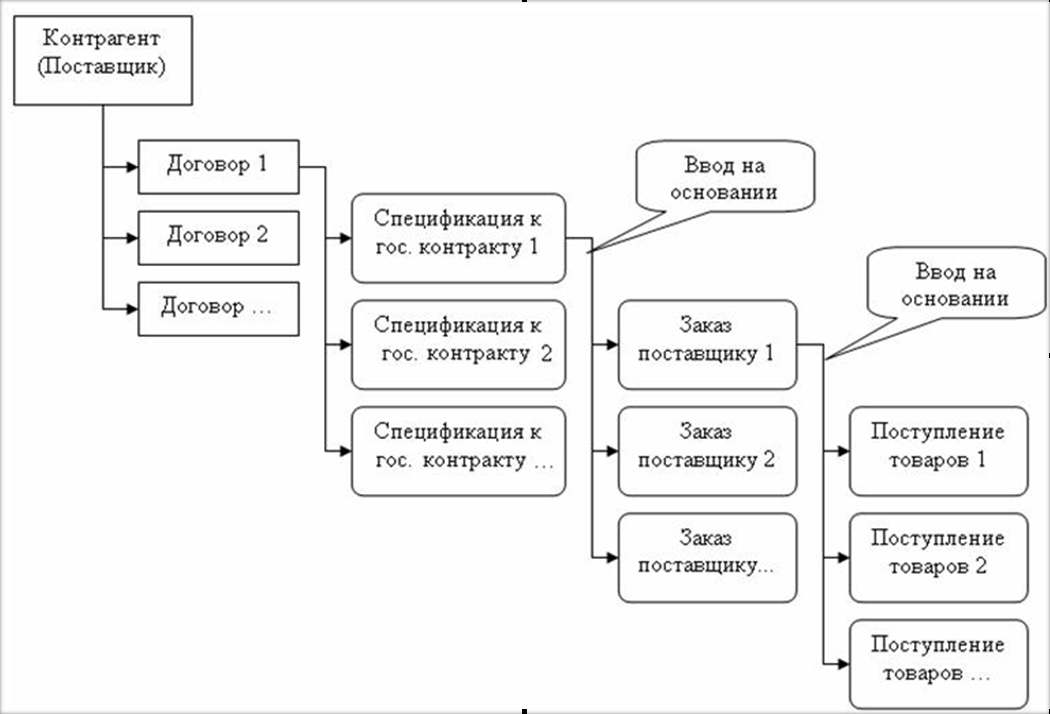 Оформление стеллажной карточки на товары аптечного ассортимента