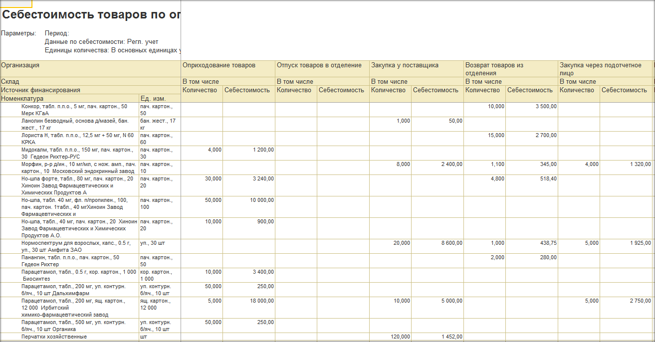4.5.5. Анализ себестоимости товаров :: 1С:Медицина. Больничная аптека,  редакция 2.1. Руководство пользователя