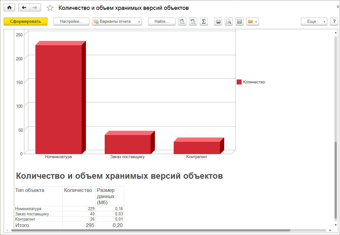 12.7.2. Просмотр истории изменений объекта :: 1С:Медицина. Больничная  аптека, редакция 2.1. Руководство пользователя