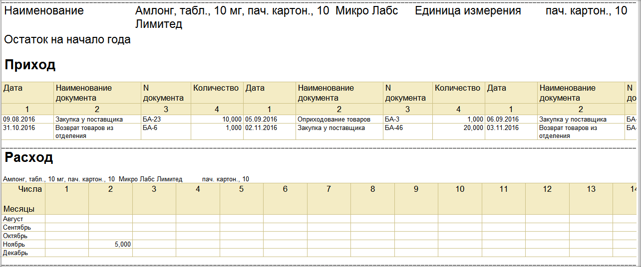 9.5. Книга Предметно-Количественного Учета Аптекарских Запасов.