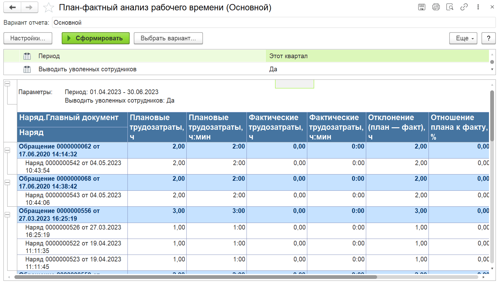 Первый рабочий день: подборка цитат