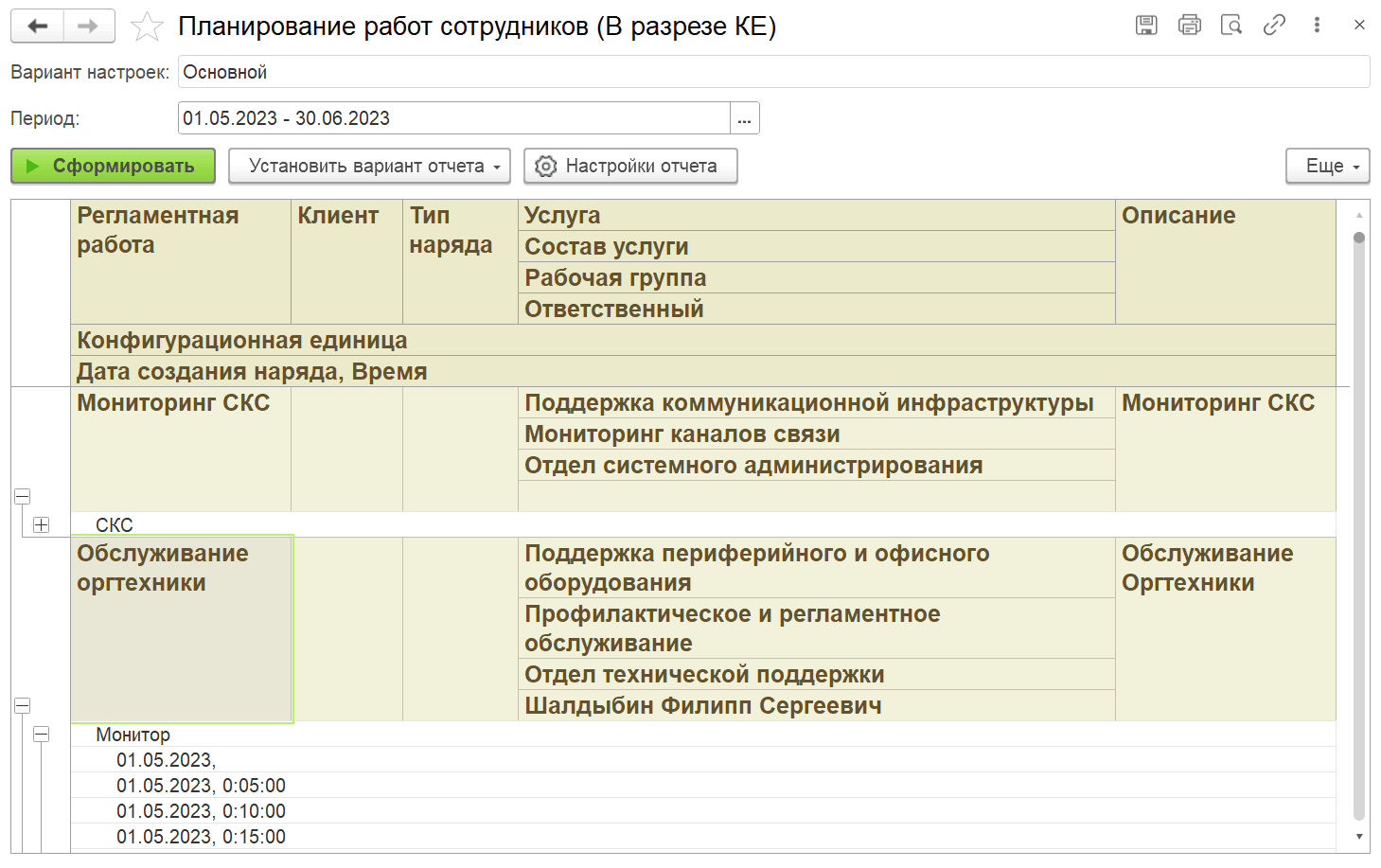 4.4.17. Отчет «Планирование работ сотрудников» :: 1С:Предприятие 8.  Конфигурация «ITILIUM». Руководство пользователя