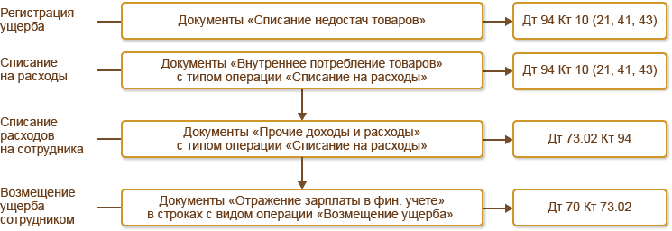 Курсовые разницы документы. Курсовая разница. Документы по учету затрат. Курсовая разница издержек. Курсовая разница картинки.