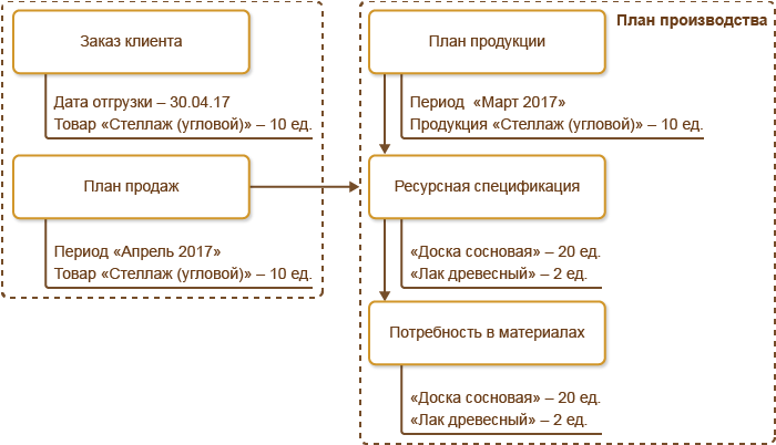 Доска визуального планирования на производстве