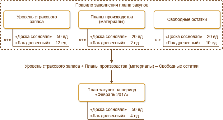 Доска визуального планирования на производстве