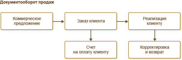 Поставщик счастья – крупнейший поставщик товаров для взрослых.