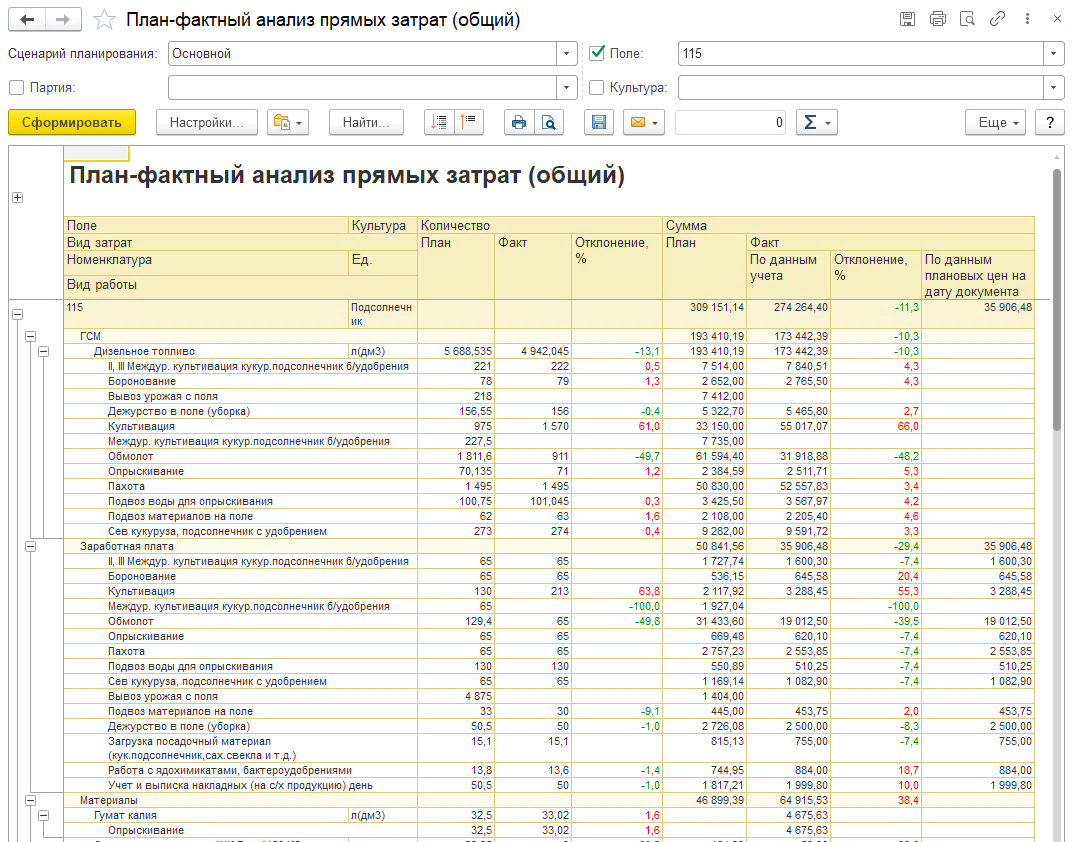 2.3.11. Отчет План-фактный анализ прямых затрат :: 1С:Предприятие 8.  Конфигурация «Комплексная автоматизация агропромышленного предприятия».  Редакция 2.5. Руководство пользователя