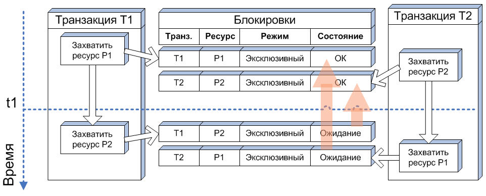 2.13. Анализ подробной технической информации о проблемах :: Корпоративный  инструментальный пакет