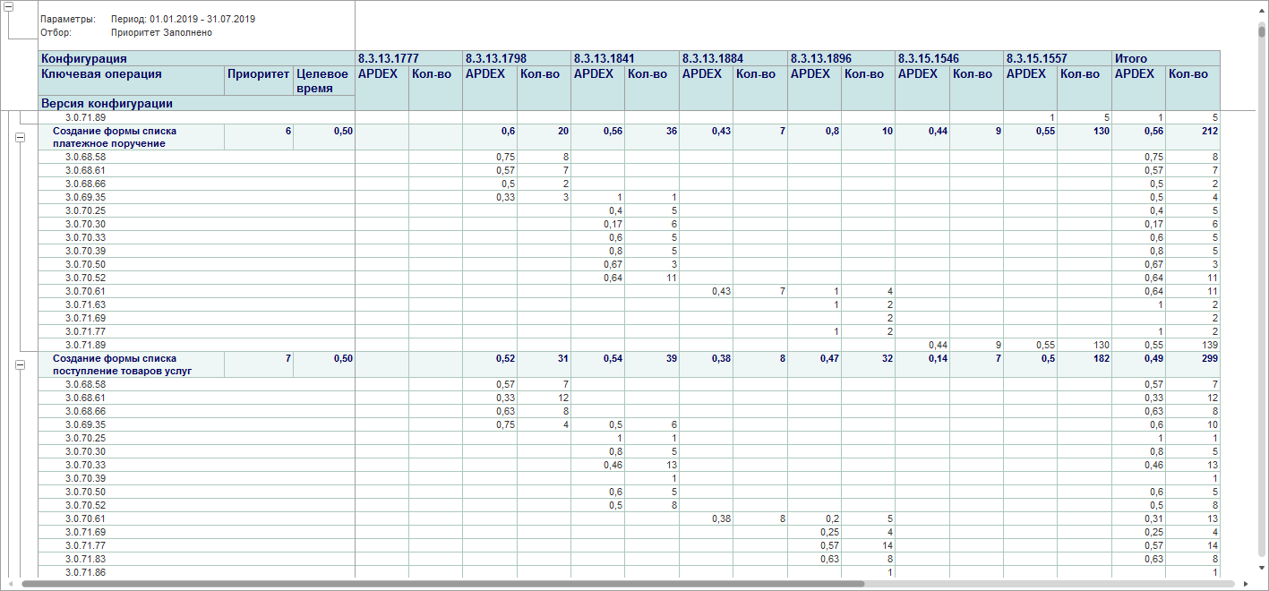 5.9. Отчеты и диаграммы :: Корпоративный инструментальный пакет