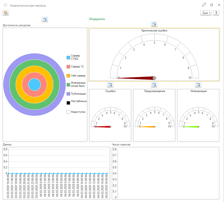 5.9. Отчеты и диаграммы :: Корпоративный инструментальный пакет