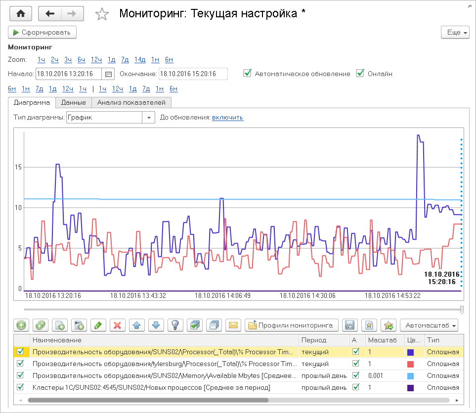 5.10. Монитор показателей :: Корпоративный инструментальный пакет