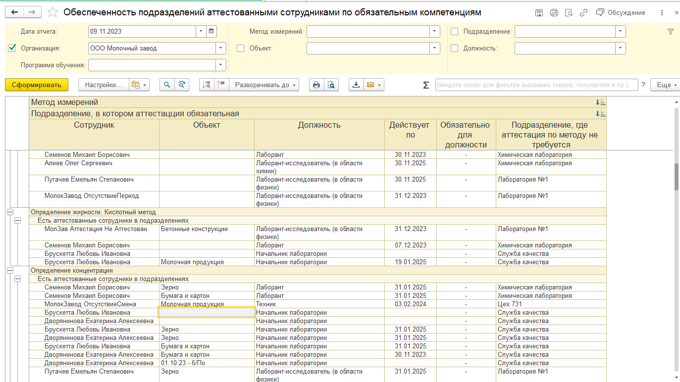 5.7. Отчеты по персоналу :: 1С:Предприятие 8. Конфигурация «LIMS Управление  лабораторией предприятия КОРП». Руководство пользователя