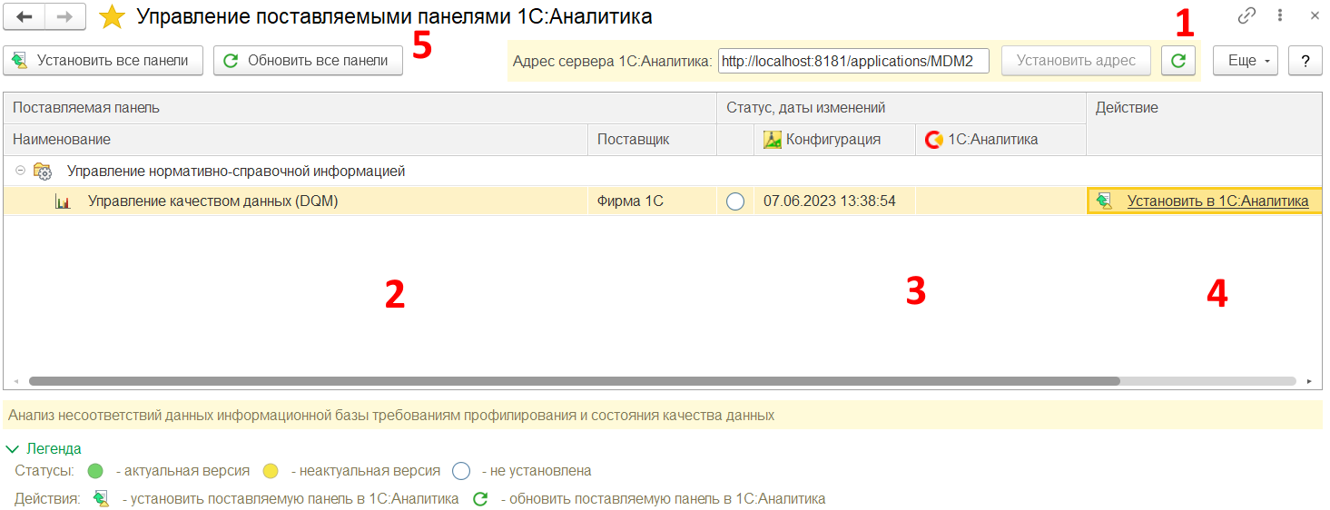 5.5.2. Управление поставляемыми панелями на сервере 1С:Аналитика :: 1С:Предприятие  8. Конфигурация 