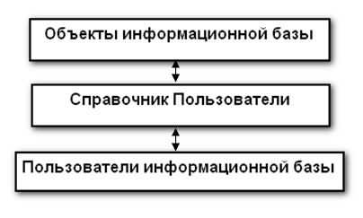 Оформление стеллажных карточек в аптеке