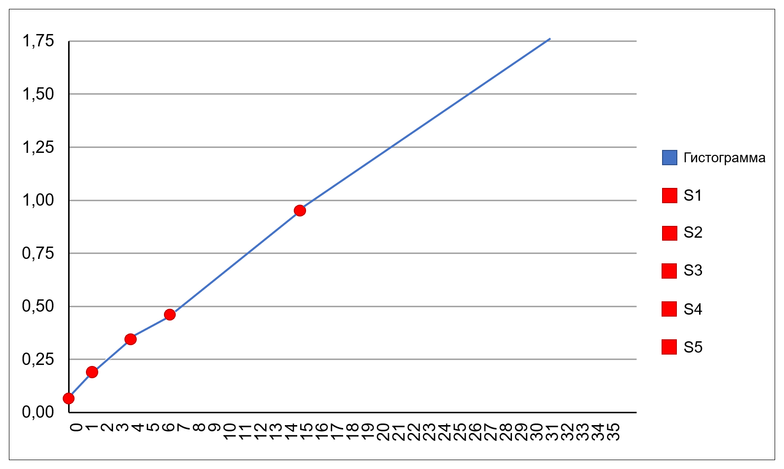 13.2. Работа с подсистемой ИФА :: 1С:Медицина. Клиническая лаборатория,  редакция 1.1