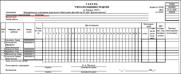 Учет Родительской Платы :: Бухгалтерия Бюджетного Учреждения.