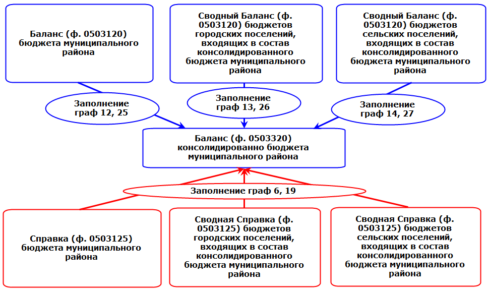 ОТКРЫТЫЙ БЮДЖЕТ