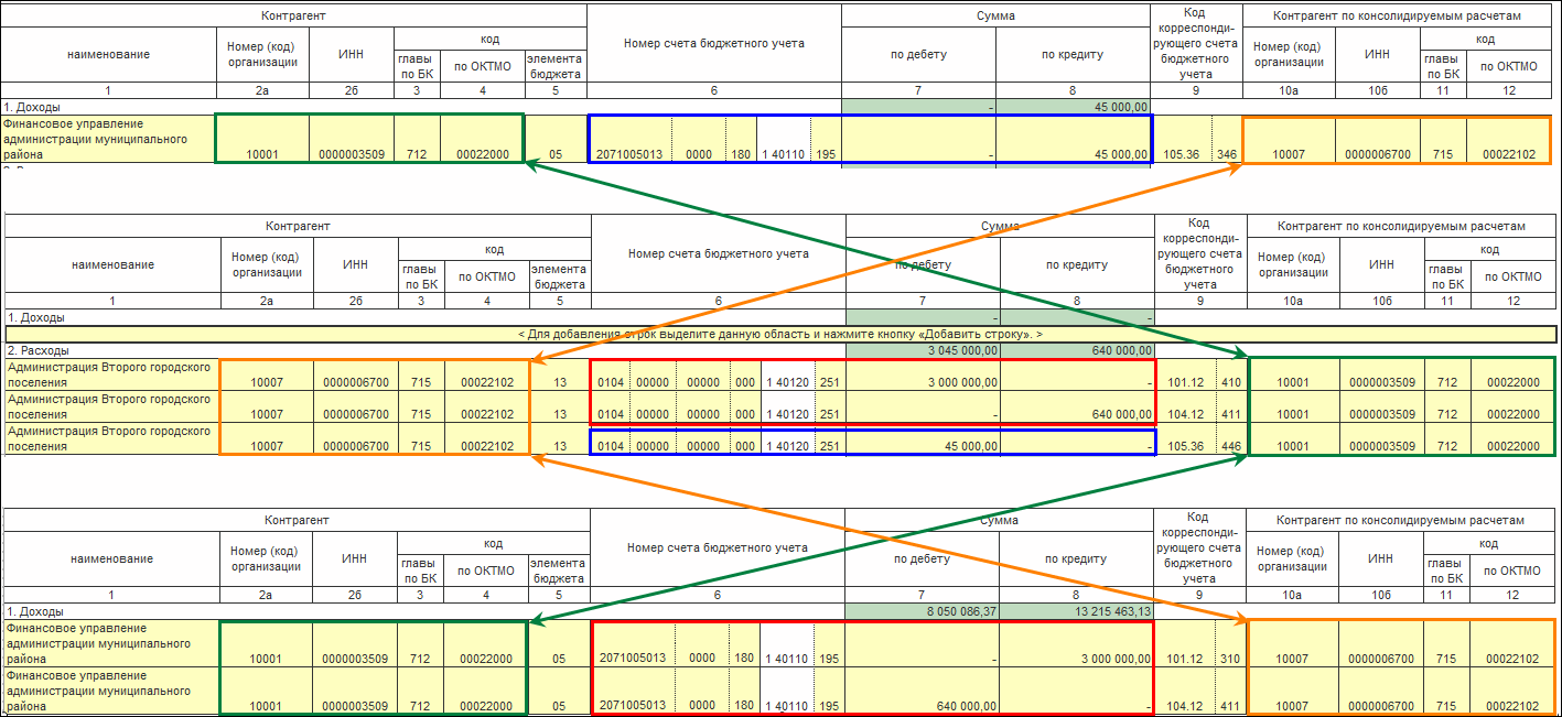 Особенности формирования Консолидированного отчета о финансовых результатах  деятельности (ф. 0503321) :: Методическая поддержка 1С:Предприятия для  государственных учреждений. 1С:Предприятие 8