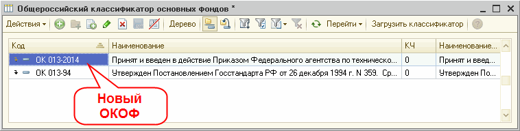 Код по окоф стол производственный