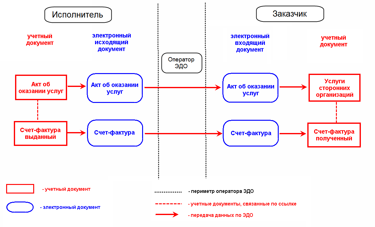 Производственная безопасность