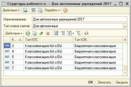 Туристический инвентарь на счете 27 при его выдаче сотрудникам