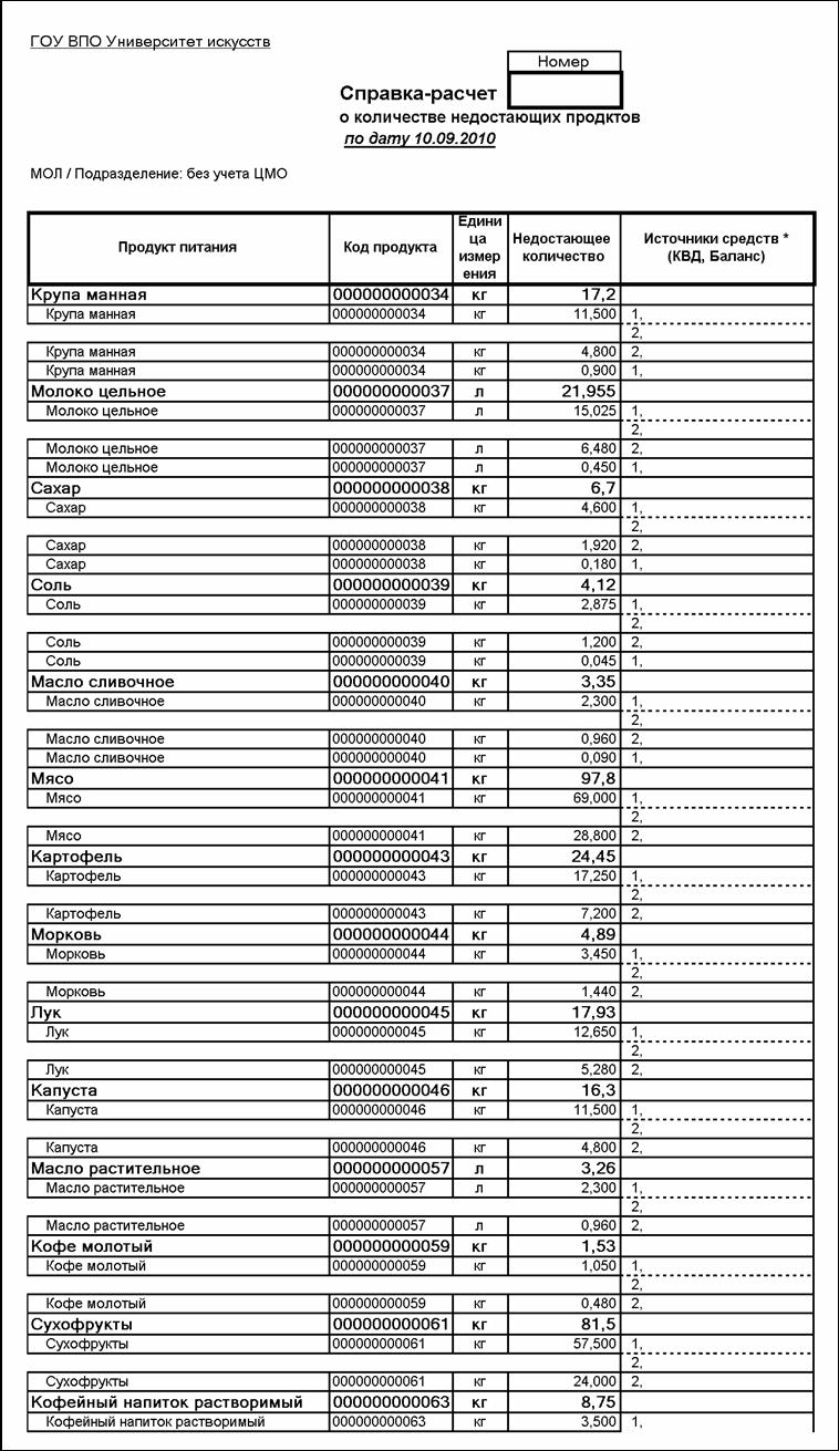 Учет продуктов питания в программе 