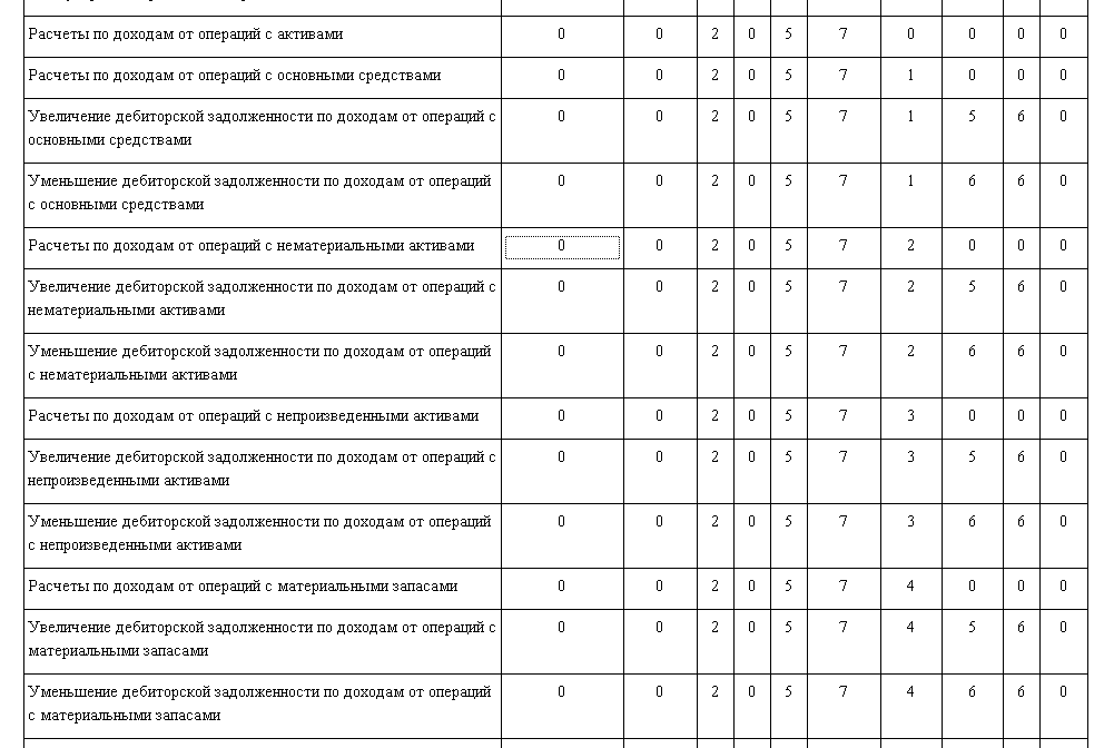 На Каком Счете Следует Отражать Реализацию НФА :: Бухгалтерия.