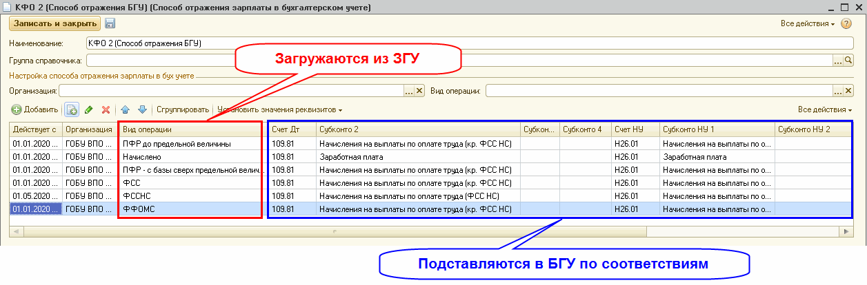 Виды возмещения