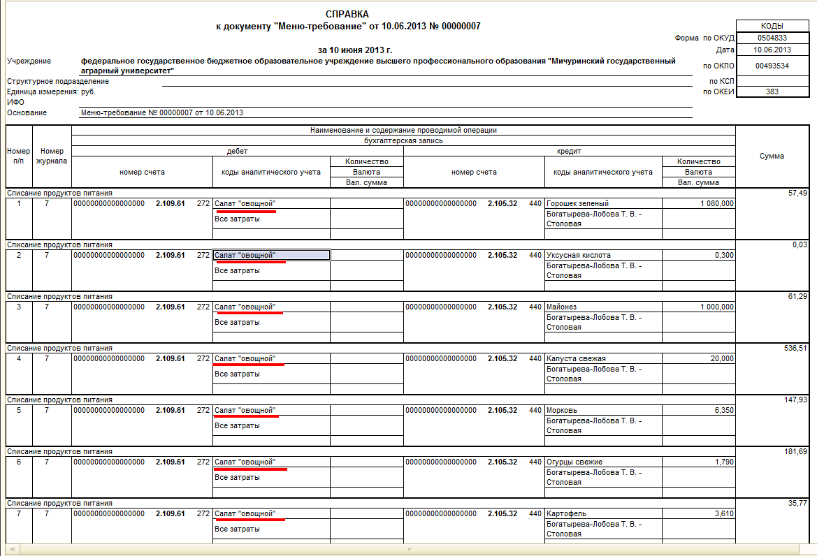 Почему в подсистеме Учет питания не предусмотрено формирование  себестоимости готового блюда :: Бухгалтерия государственного учреждения в  вопросах и ответах :: Методическая поддержка 1С:Предприятия для  государственных учреждений. 1С:Предприятие 8