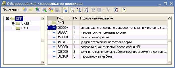 Окпд мебель